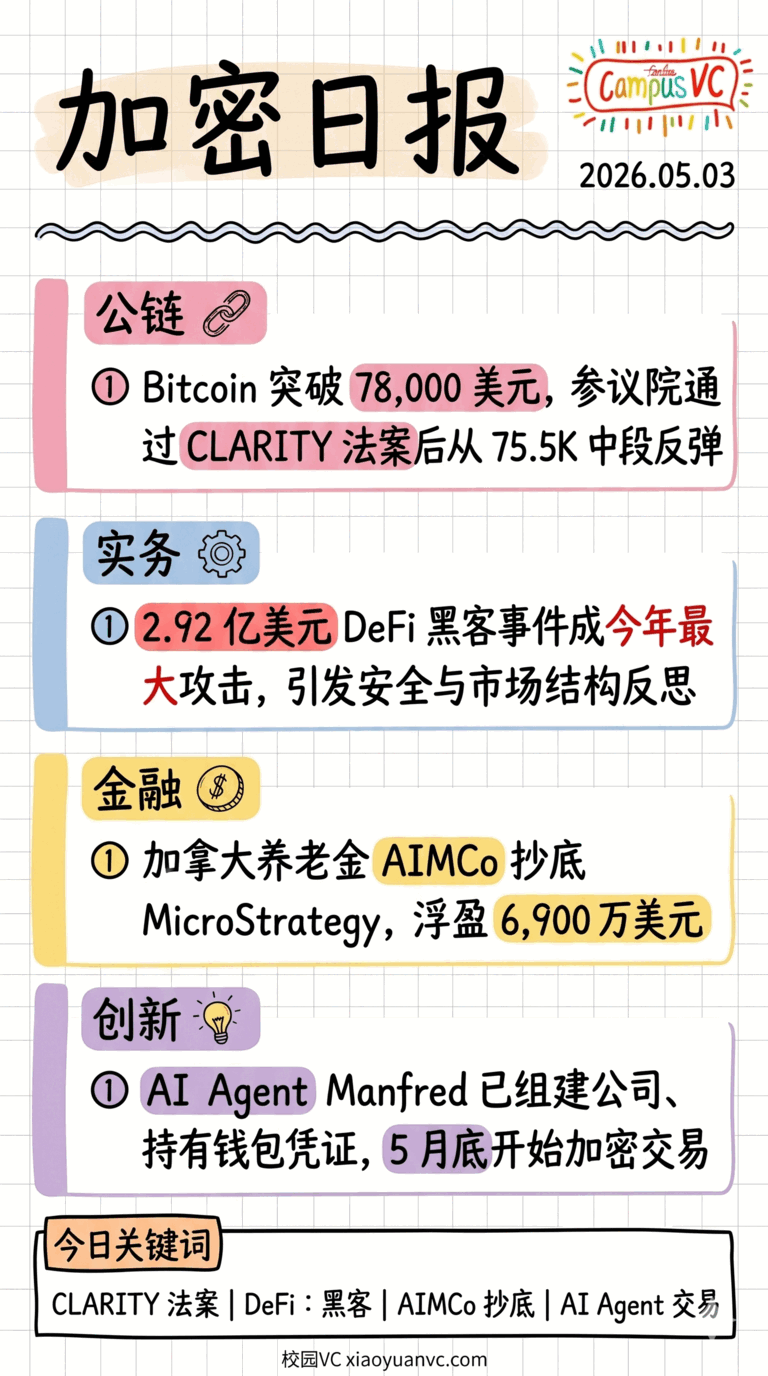 加密创投日报样本
