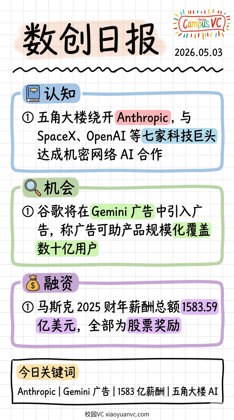 数字创业日报样本